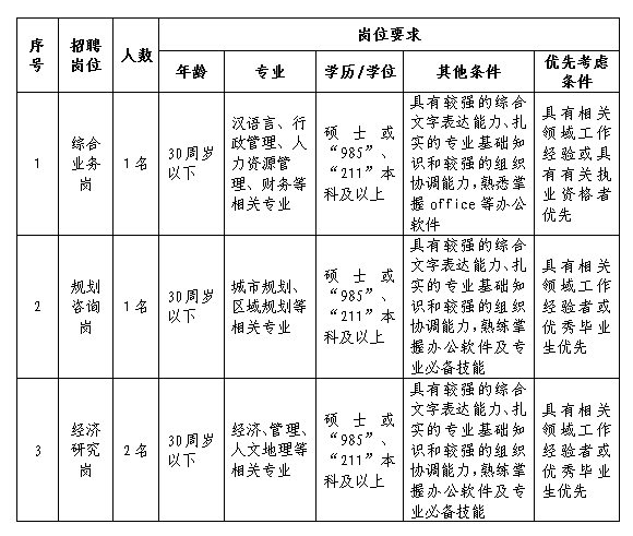 2019年开云网页版登录入口招聘工作人员公告