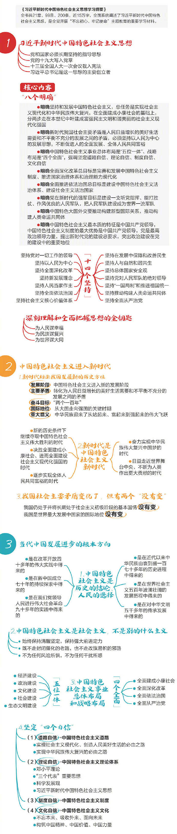 【江咨党建红】全是关键点！收好这份《学习纲要》阅读笔记