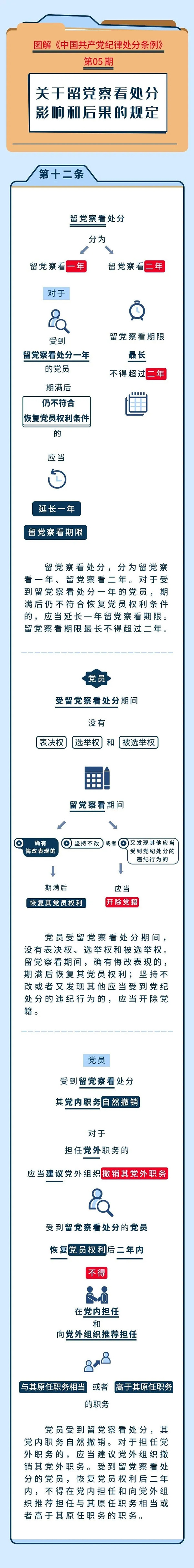 图解纪律处分条例（五）丨关于留党察看处分影响和后果的规定