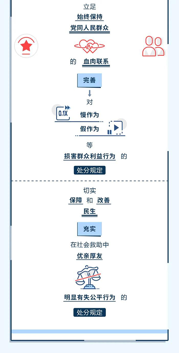 图解纪律处分条例（十五）丨群众纪律修订的主要内容