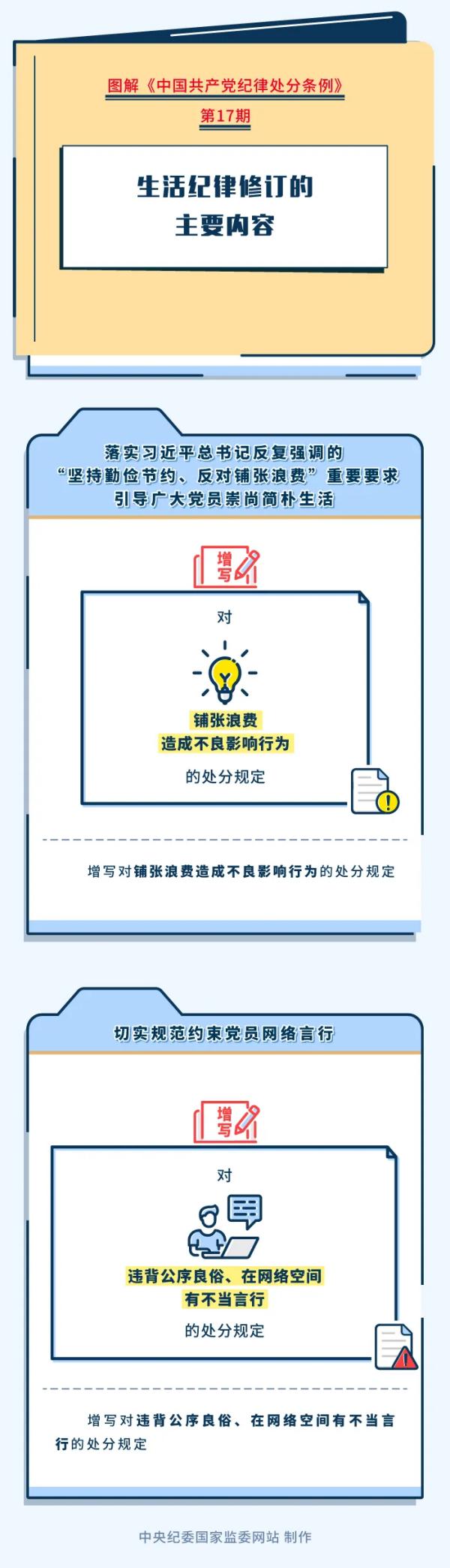 图解纪律处分条例（十七）丨生活纪律修订的主要内容
